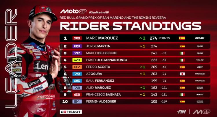 https://img.inews.id/media/750/files/inews_new/2026/09/13/marc_marquez.jpg