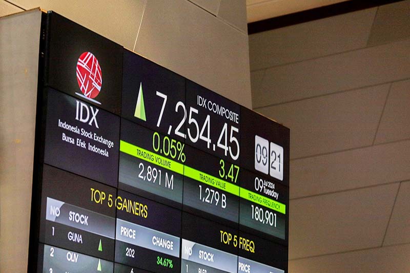 IHSG Awal Pekan Dibuka Menguat ke 5.932, Ini Deretan Saham Top Gainers