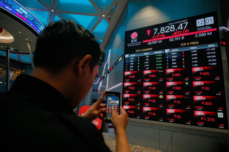 IHSG Hari Ini Ditutup Kembali Melemah ke 6.101, ARKO-CEKA Pimpin Top Losers