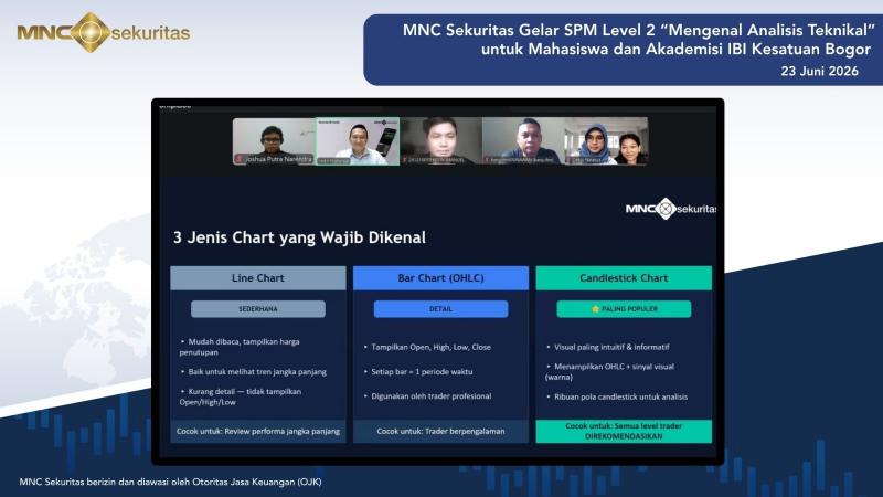 MNC Sekuritas Gelar SPM Level 2 Mengenal Analisis Teknikal untuk Mahasiswa dan Akademisi IBI Kesatuan Bogor