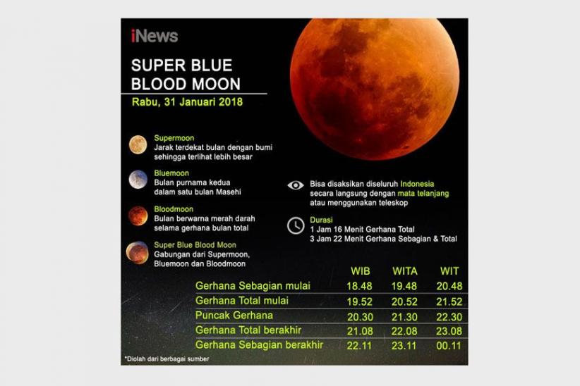  Gerhana Bulan Langka 31 Januari - Bagian 1