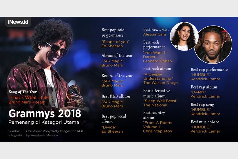 Ini Pemenang Grammy Awards 2018 - Bagian 1