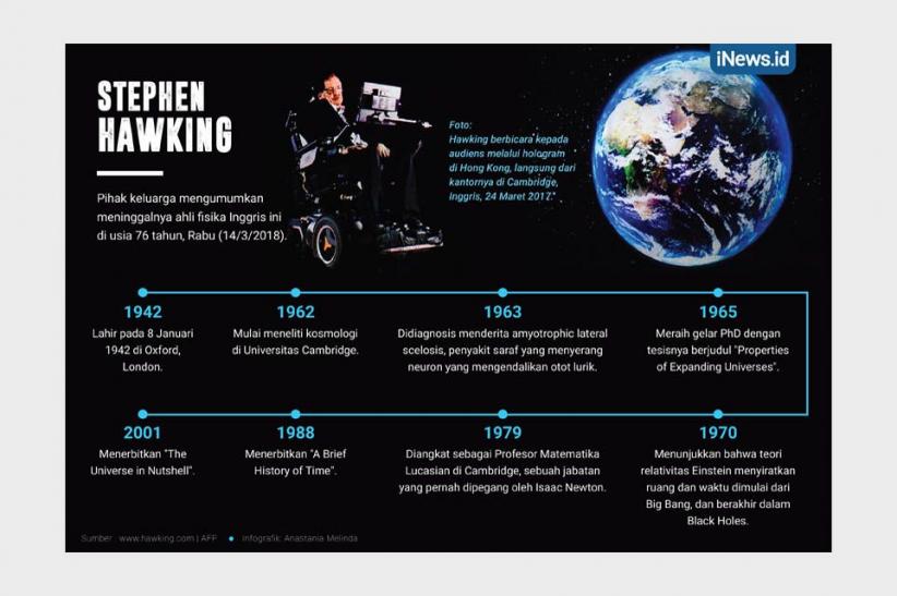 Perjalanan Hidup Ilmuwan Jenius Stephen Hawking - Bagian 1