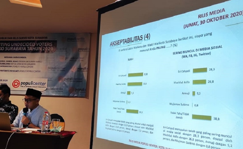 Survei Populi Center: Machfud Unggul Popularitas, Eri Cahyadi Elektabilitas