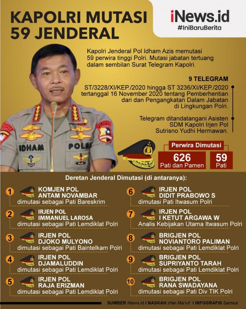 Kapolri Idham Azis Mutasi Puluhan Jenderal