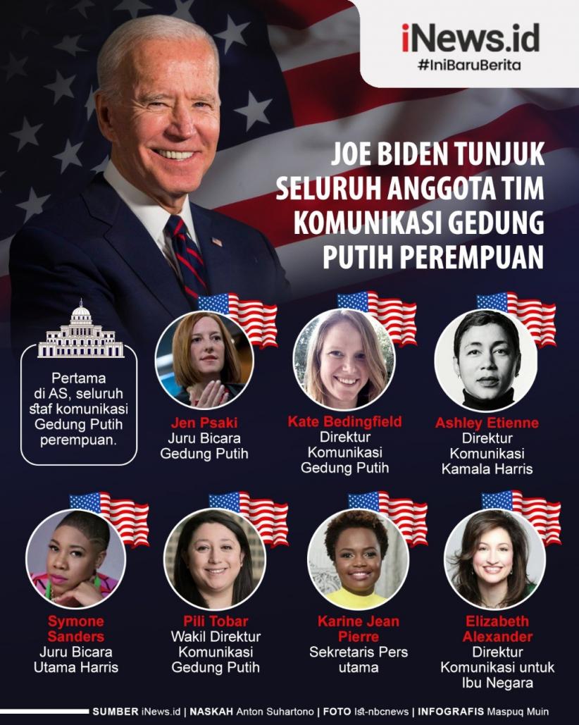 Infografis: Perempuan di Lingkaran Joe Biden