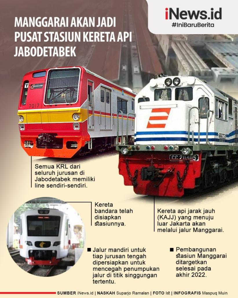 Infografis: Manggarai Jadi Pusat Stasiun KA Jabodetabek