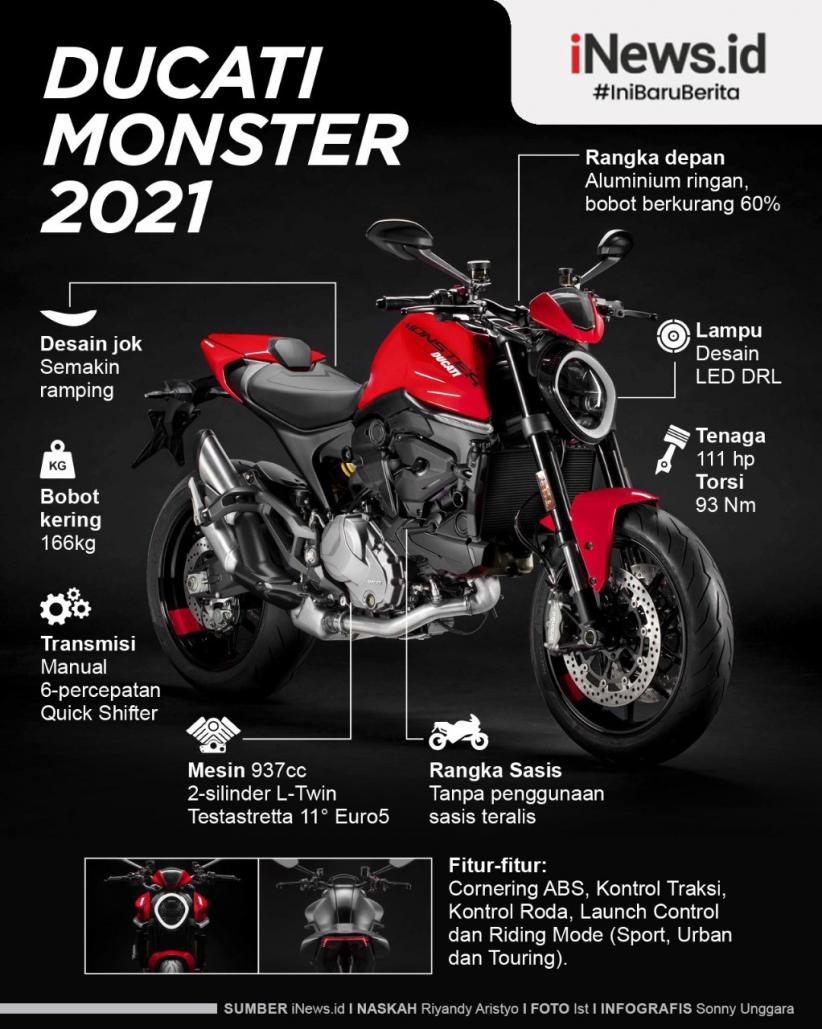 Infografis Ducati Monster 2021, Lebih Ringan Tetap Gahar