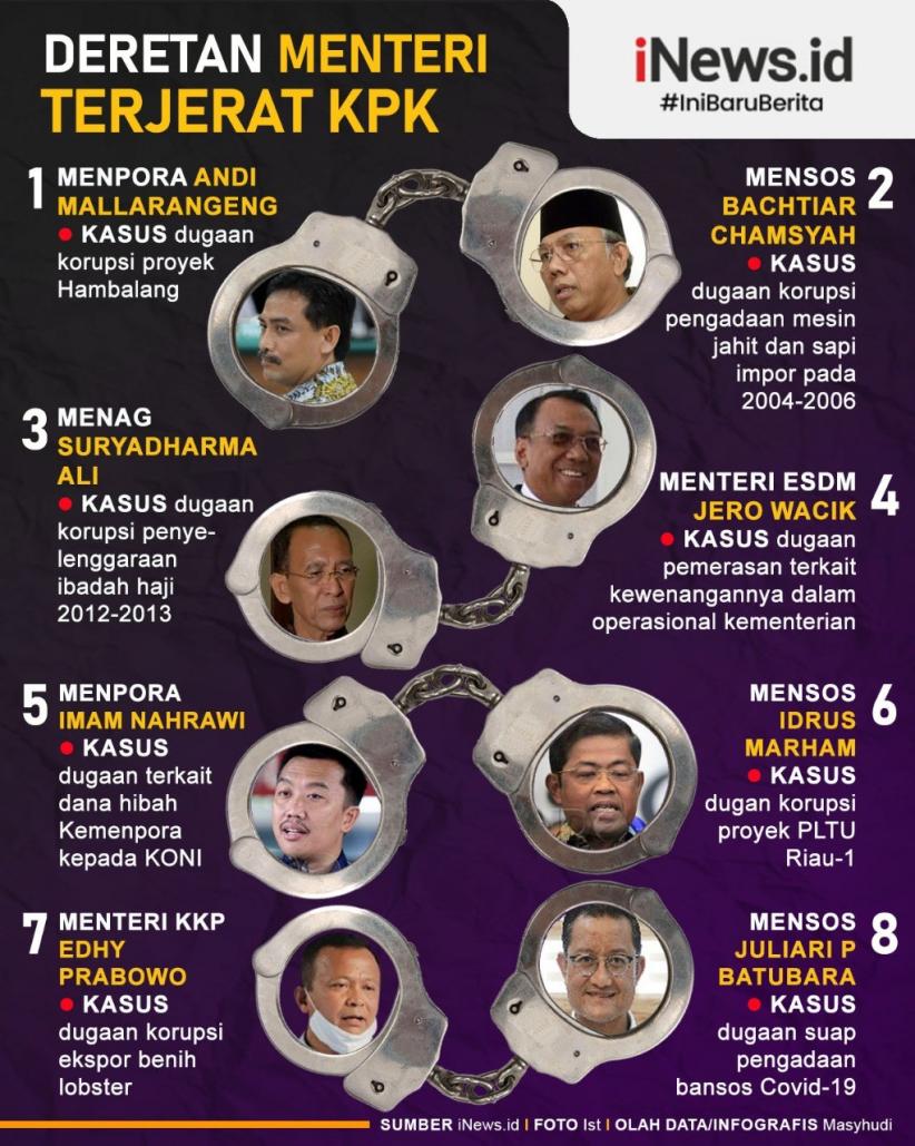 Infografis Deretan Menteri Tersangka KPK
