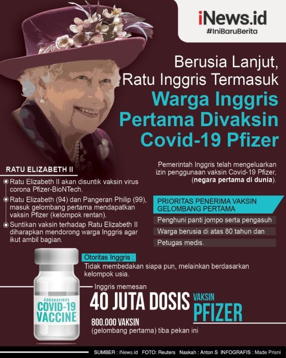 Berusia 94 Tahun, Ratu Elizabeth II Termasuk Warga Inggris Pertama Divaksin Covid-19