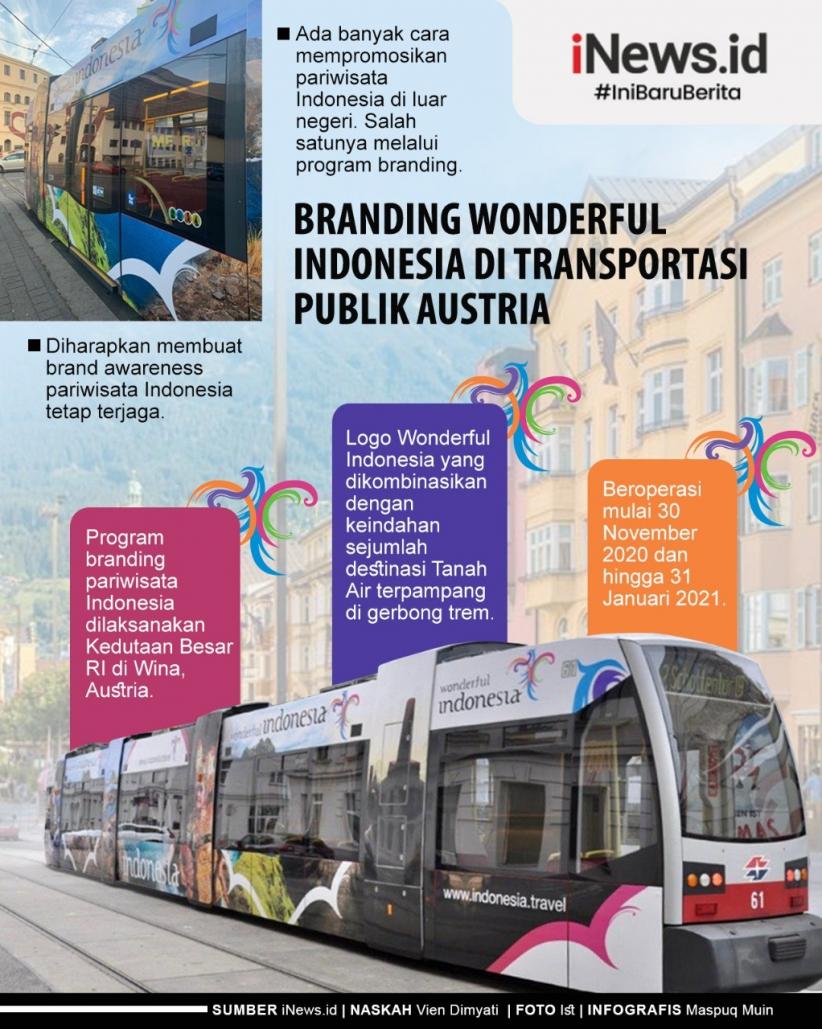 Infografis Branding Indonesia di Wina Austria