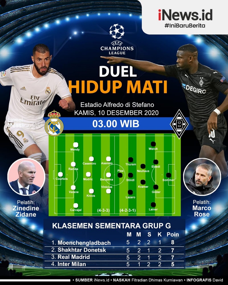Infografis Prediksi Real Madrid Vs Borussia Monchengladbach