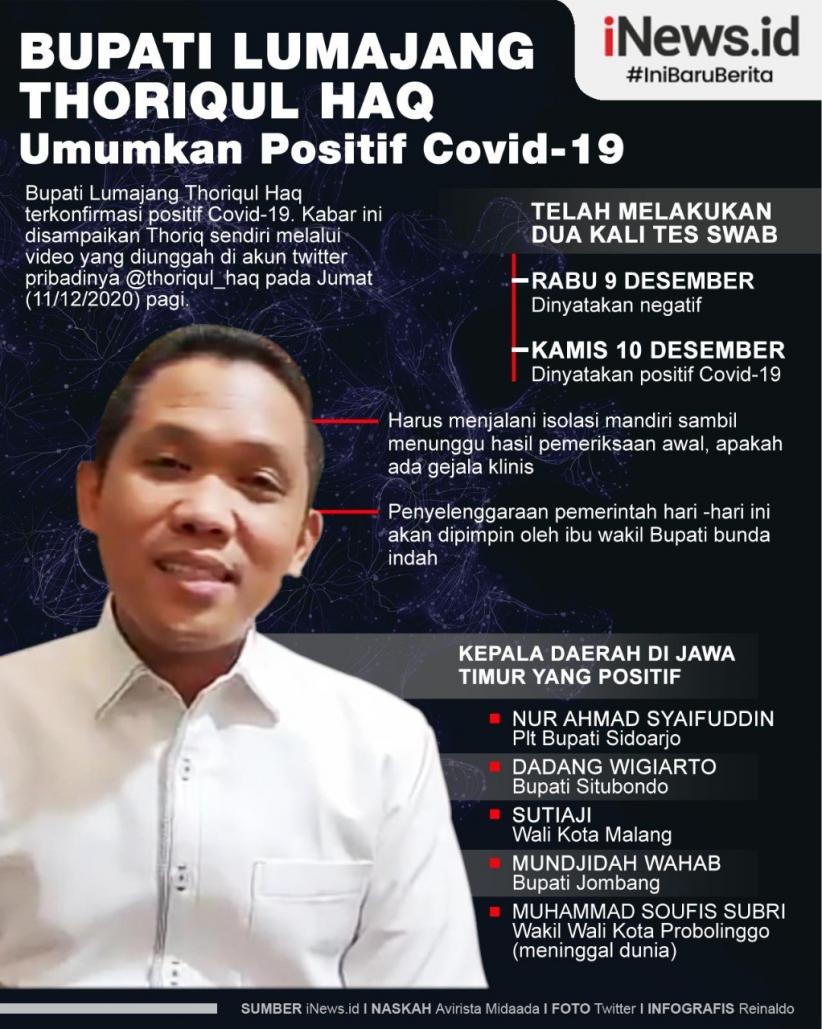 Infografis Bupati Lumajang Positif Covid-19