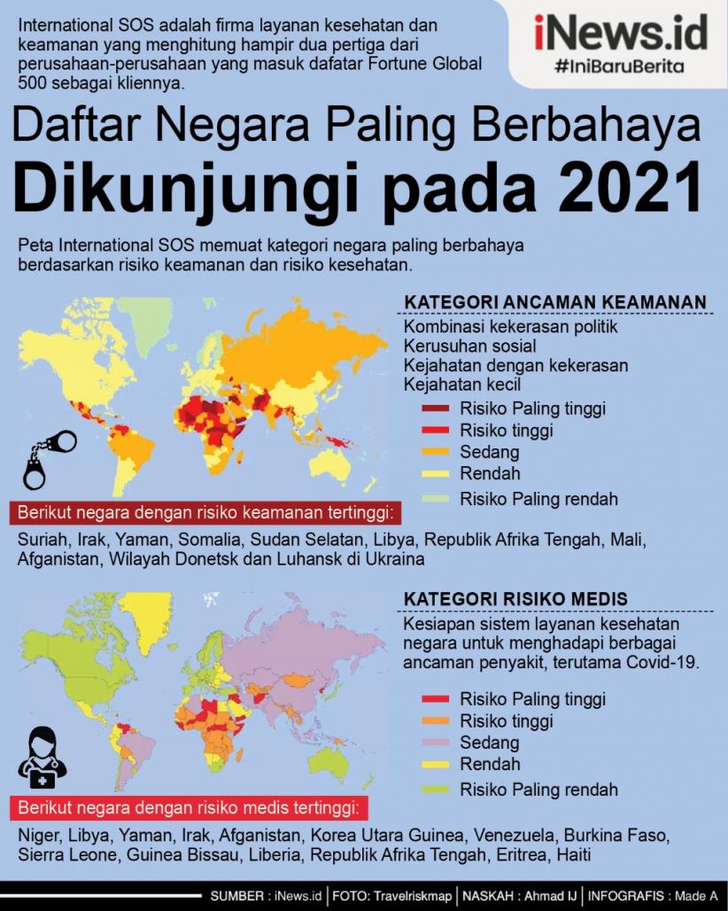 Infografis Daftar Negara Paling Berbahaya Dikunjungi pada 2021