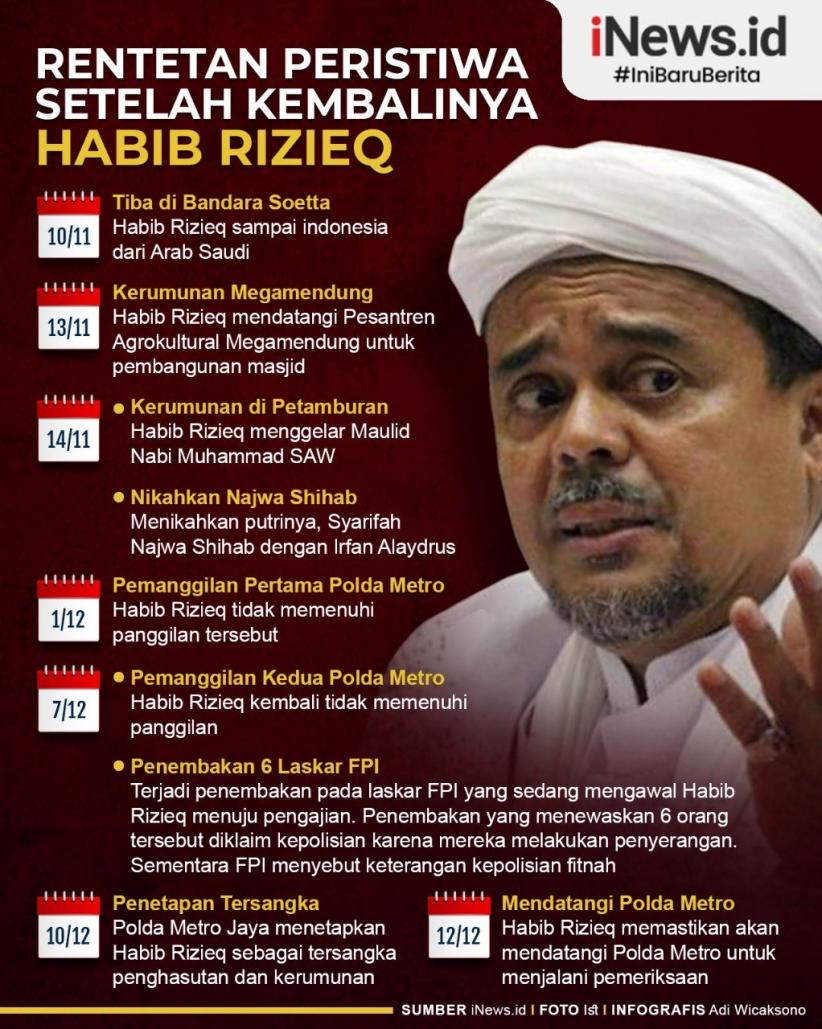 Infografis Jejak Kasus Hukum Habib Rizieq Shihab