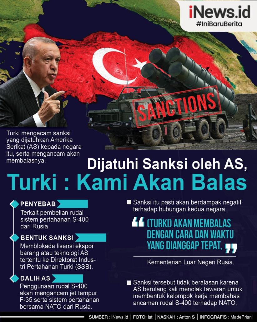 Infografis AS Jatuhkan Sanksi ke Turki karena Beli S-400 dari Rusia