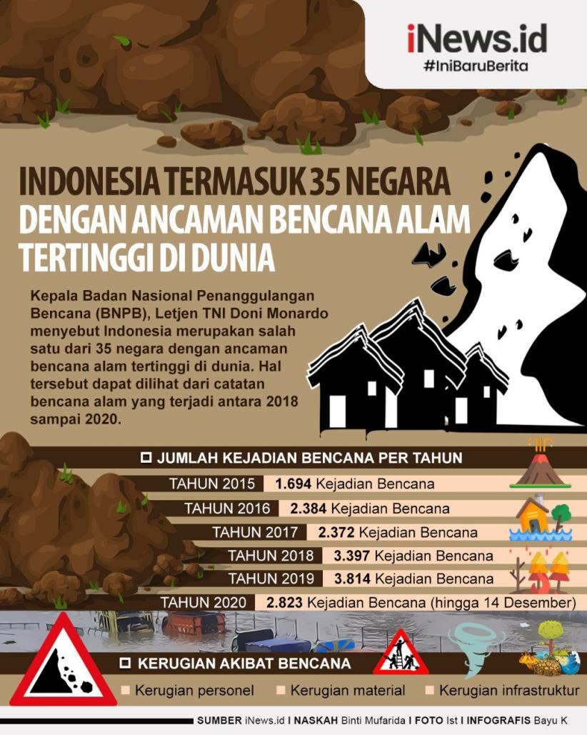 Infografis Negeri Dilanda Ribuan Bencana 