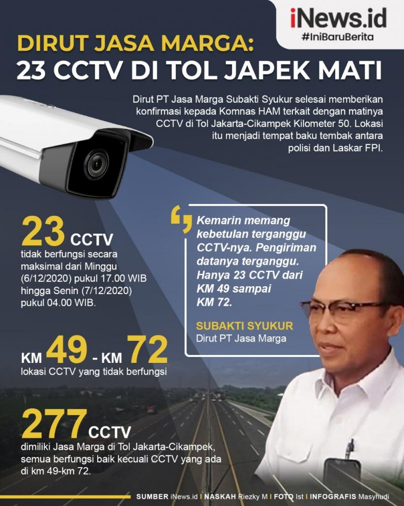 Infografis CCTV Mati di Lokasi Penembakan Laskar FPI