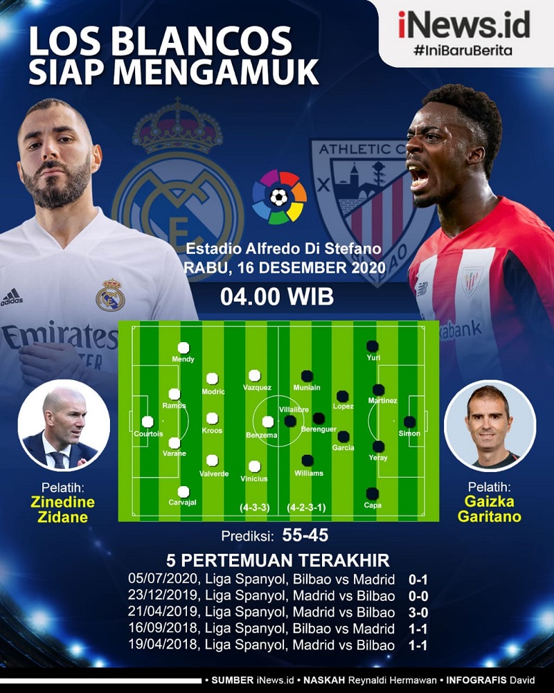 Infografis Real Madrid Vs Athletic Bilbao