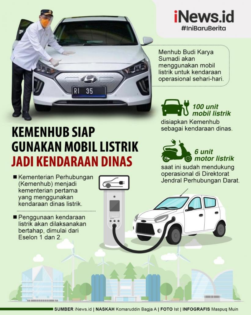 Infografis Kemenhub Pesan 100 Unit Mobil Listrik untuk Kendaraan Dinas