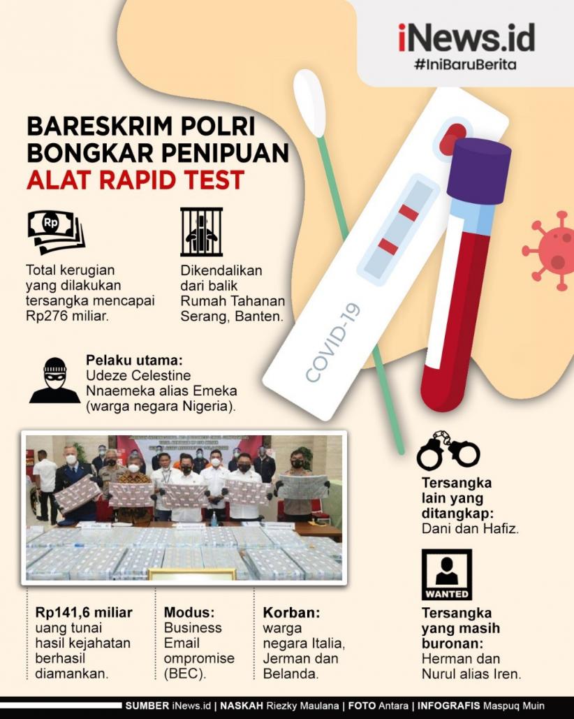 Infografis Penipuan Bermodus Bisnis Alat Rapid Test Covid-19