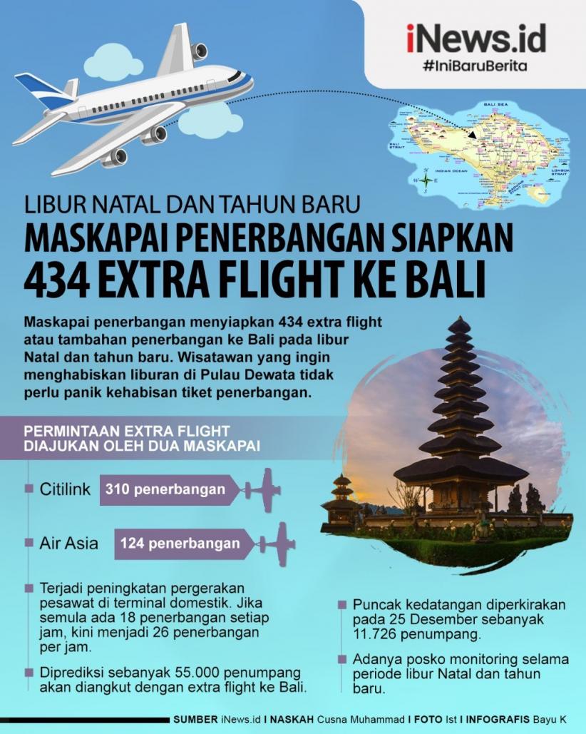 Infografis Maskapai Tambah Penerbangan ke Bali
