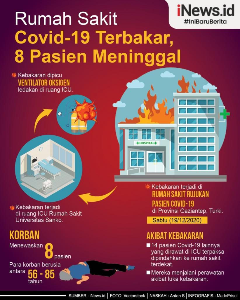 Infografis Rumah Sakit Rujukan Covid-19 Terbakar