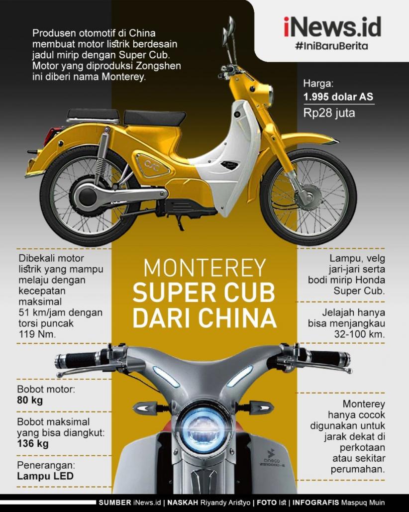 Infografis China Bikin Motor Listrik Berdesain Jadul Mirip Honda Super Cub
