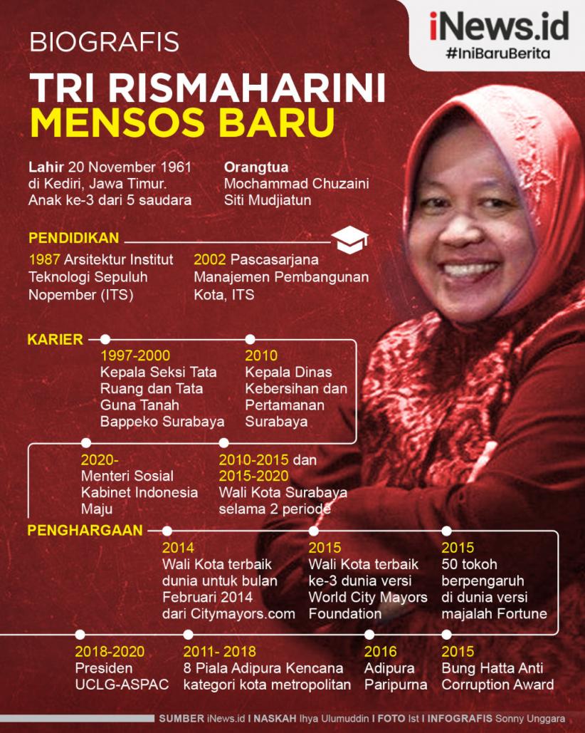 Biografis Tri Rismaharini, Mensos Baru Pengganti Juliari Batubara
