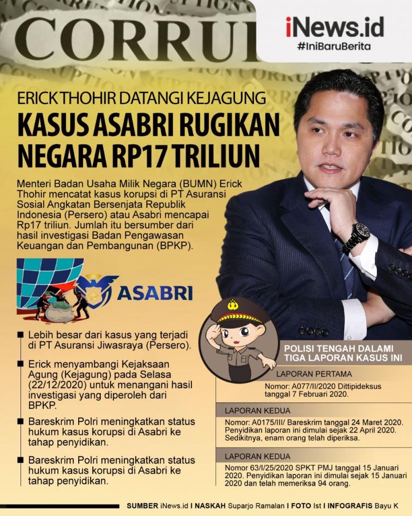 Infografis Korupsi Asabri Rugikan Negara Rp17 Triliun