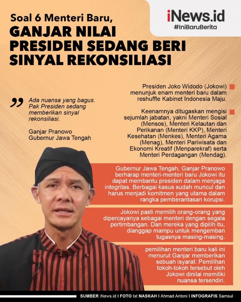 Soal 6 Menteri Baru, Ganjar Nilai Presiden Sedang Beri Sinyal Rekonsiliasi