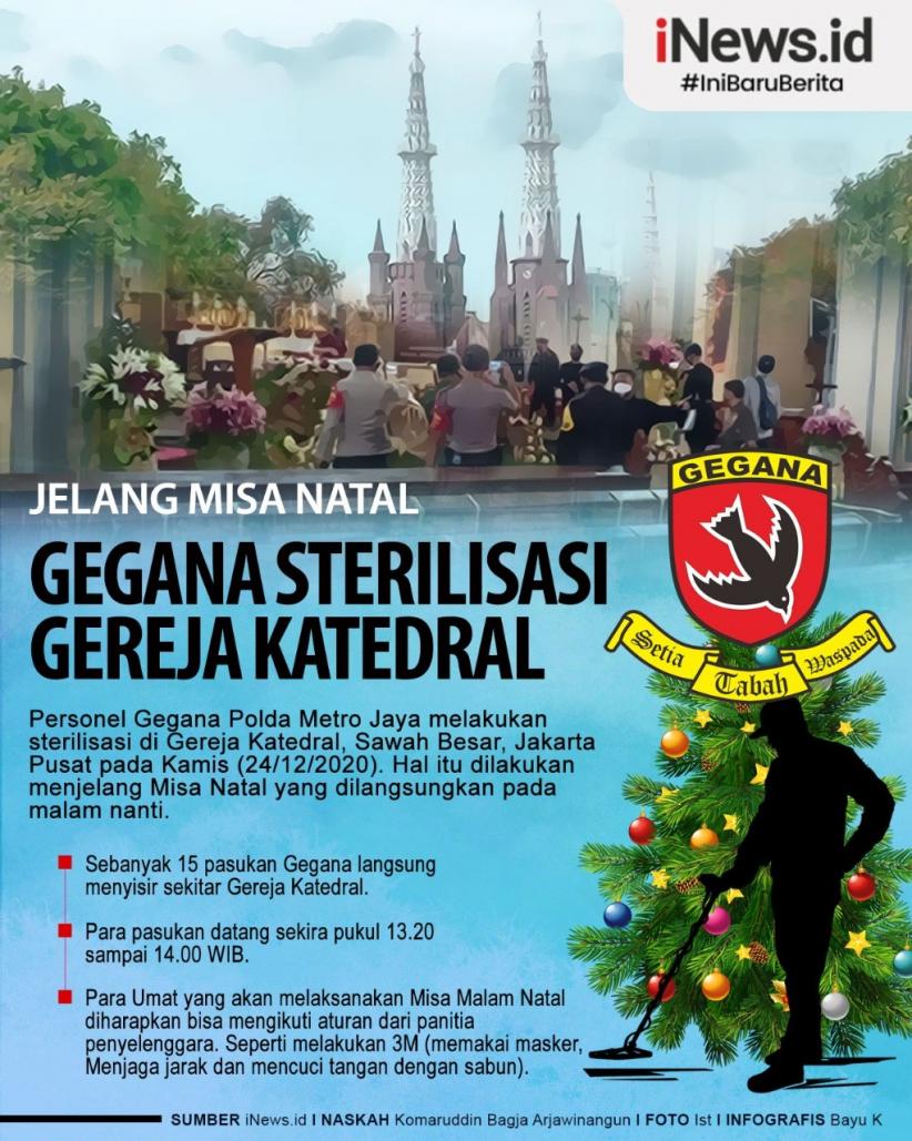 Infografis Gegana Sterilisasi Gereja Katedral