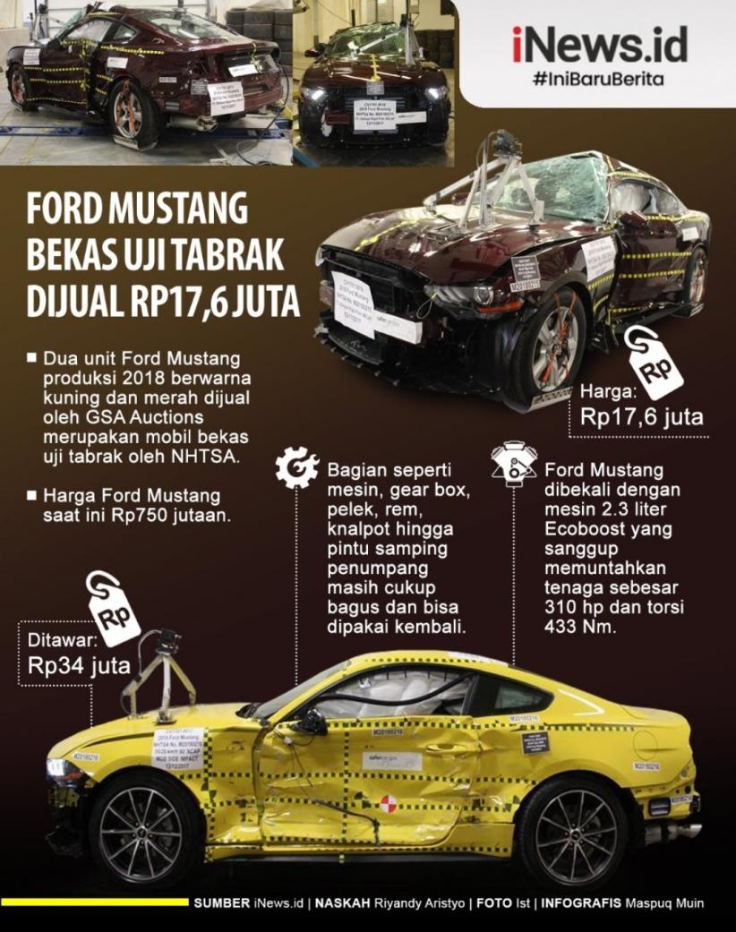 Infografis Ford Mustang Bekas Uji Tabrak Dijual Rp17,6 Juta