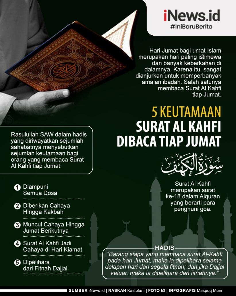 Infografis Keutamaan Membaca Surat Al Kahfi