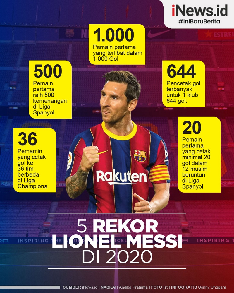 Infografis 5 Rekor Lionel Messi Sepanjang 2020