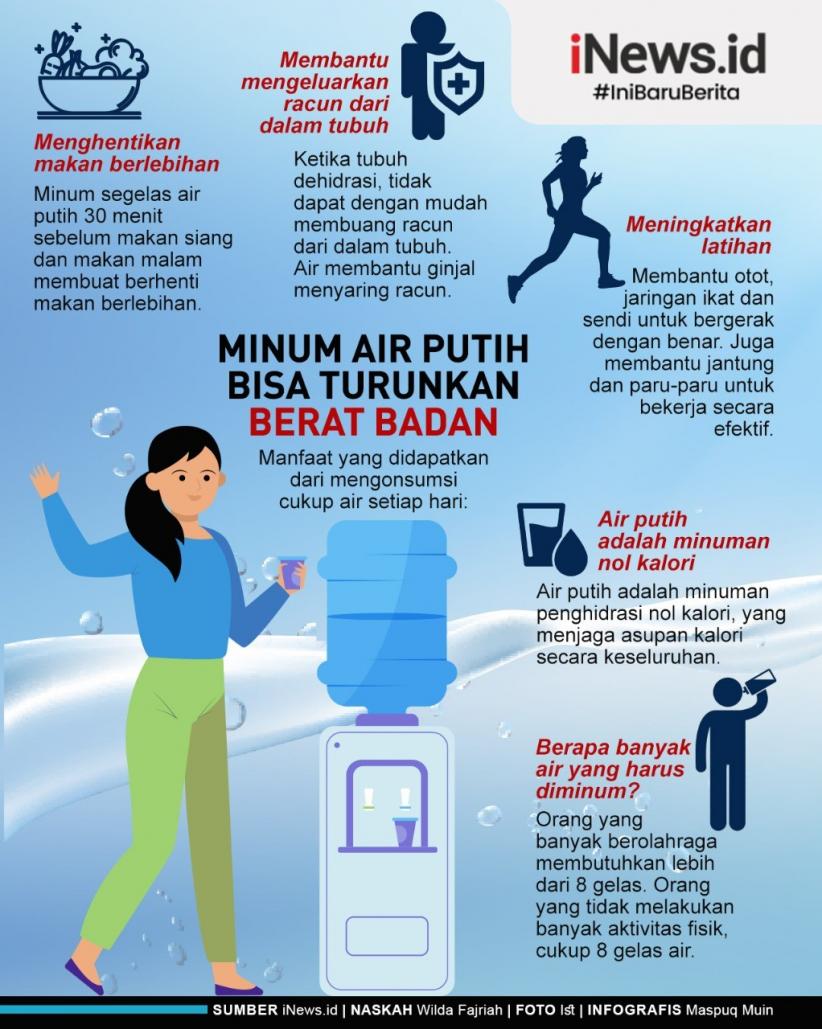 Infografis Minum Air Putih Bisa Turunkan Berat Badan