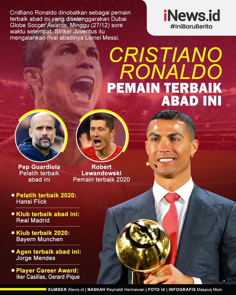 Infografis Cristiano Ronaldo Pemain Terbaik Abad Ini