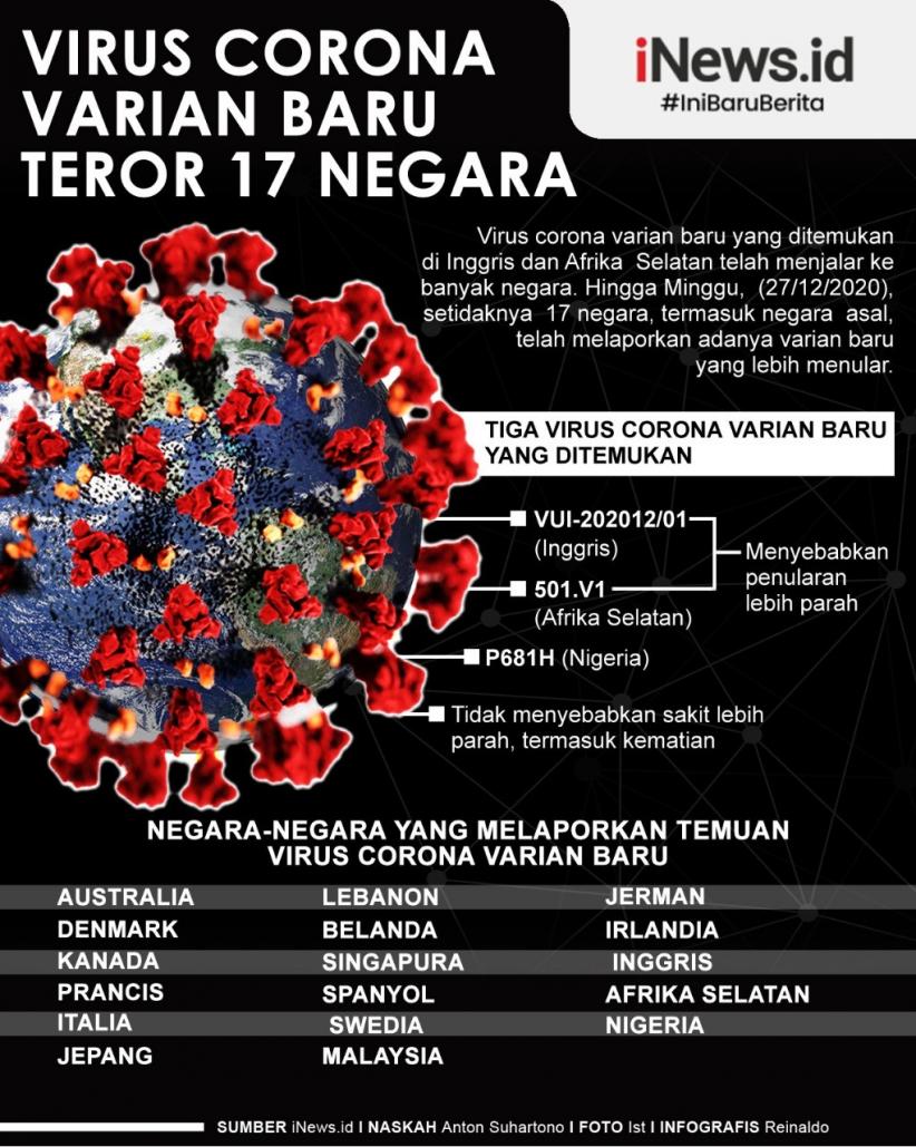 Infografis Covid Varian Baru Teror 17 Negara