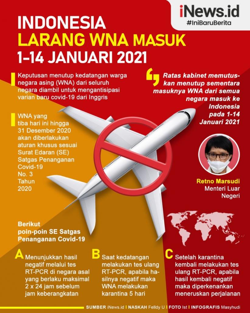 Infografis Cegah Varian Baru Virus Corona, WNA Dilarang Masuk Indonesia