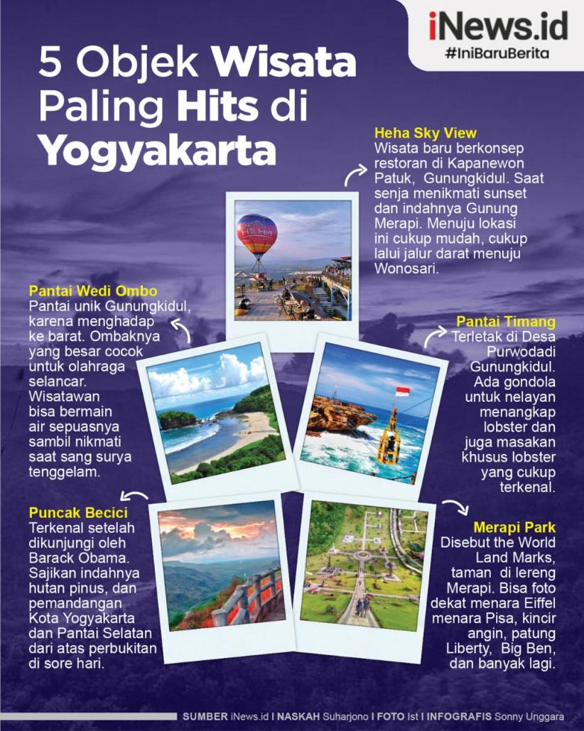 Infografis Deretan Tempat Wisata Hits di Yogyakarta