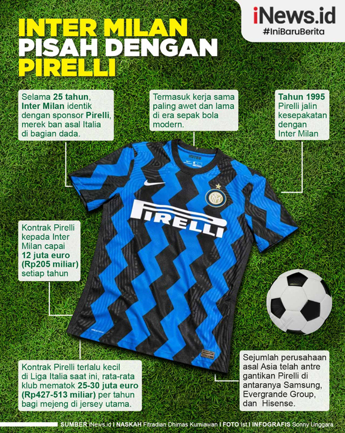 Infografis Inter Milan Berpisah dengan Pirelli