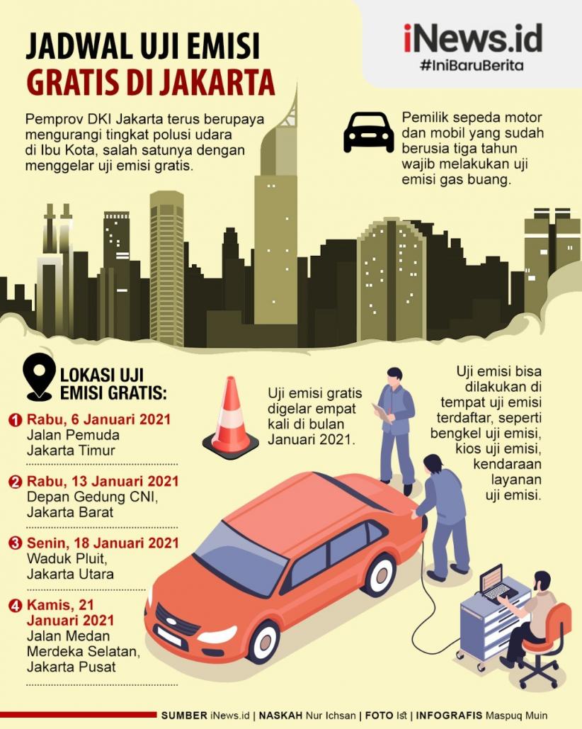 Infografis Jadwal Uji Emisi Gratis di Jakarta
