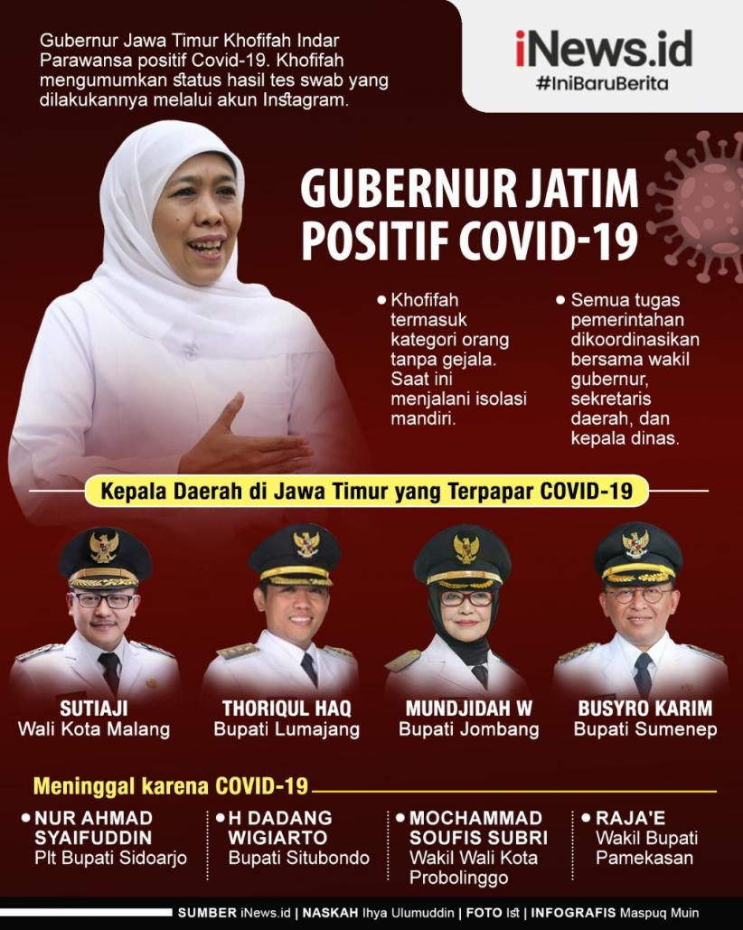 Gubernur Khofifah Positif Covid, Masuk Kategori OTG