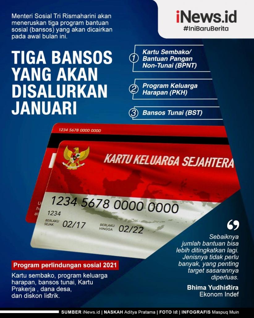  Infografis Tiga Bansos Cair Bulan Ini 