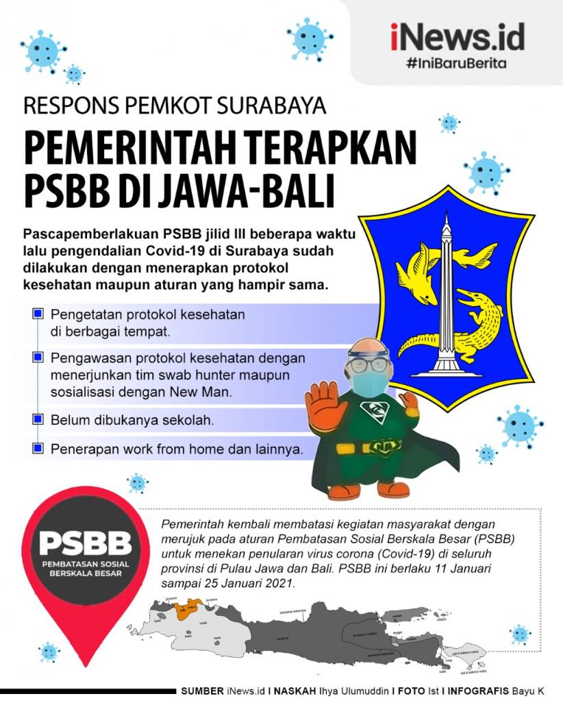 Infografis Respons Pemkot Surabaya terkait Penerapan PSBB di Jawa-Bali