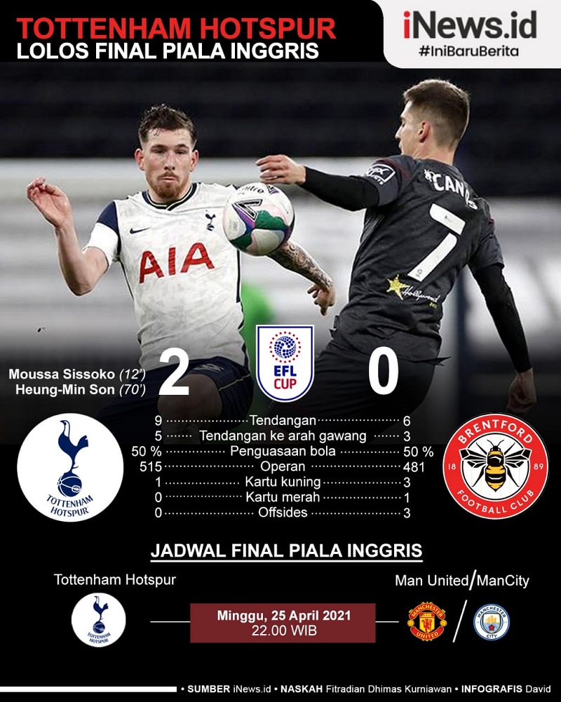 Infografis Tottenham Hotspur Tembus ke Final Piala Liga Inggris 2020/2021