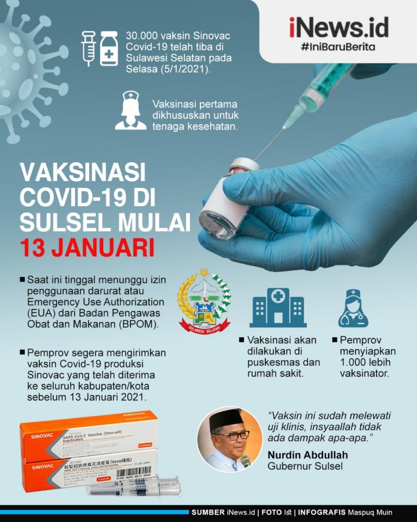 Jadwal Vaksinasi Covid di Sulsel Dimulai 13 Januari