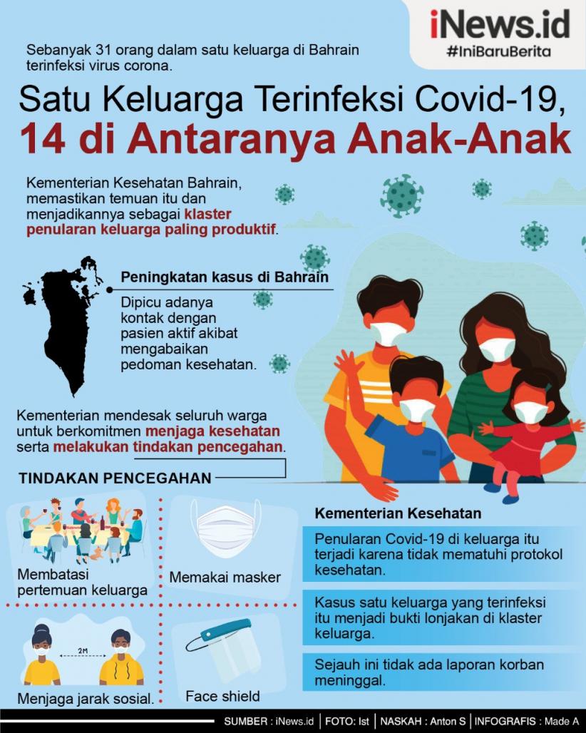 31 Orang dalam Satu Keluarga Terinfeksi Covid