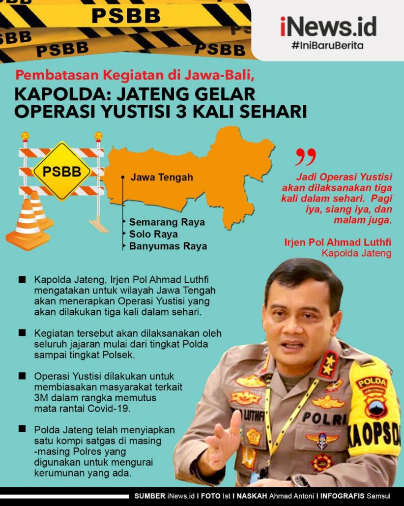 Infografis Polda Jateng Gelar Operasi Yustisi 3 Kali Sehari selama PSBB 11-25 Januari