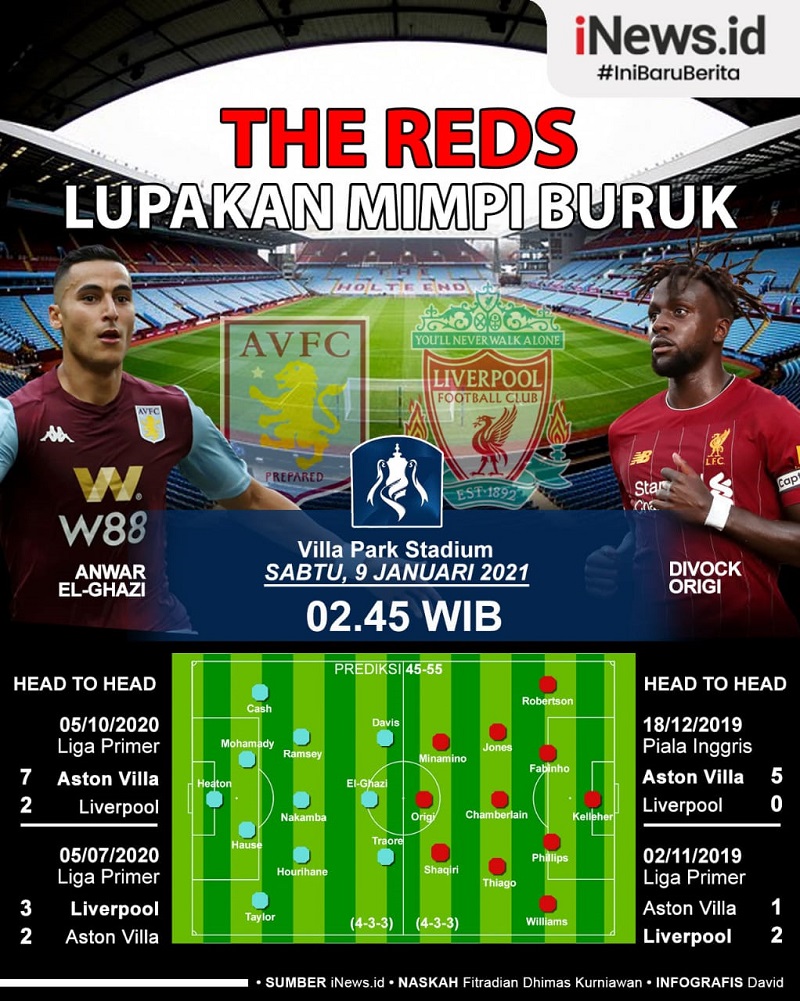Infografis Prediksi Aston Villa Vs Liverpool di Piala FA